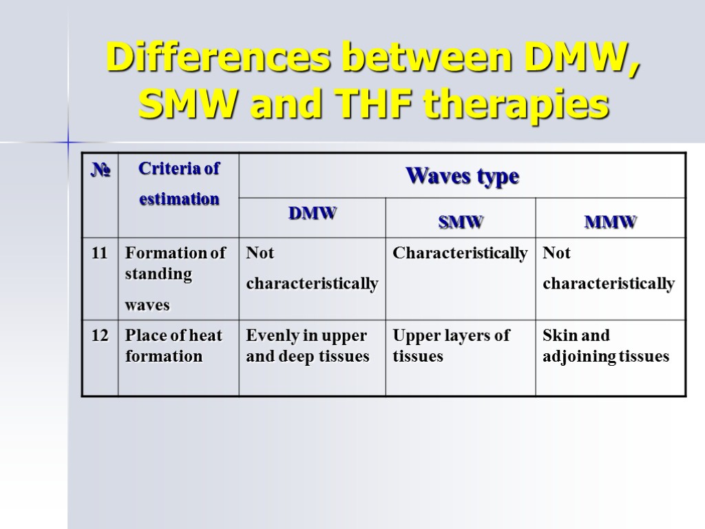 Differences between DMW, SMW and THF therapies